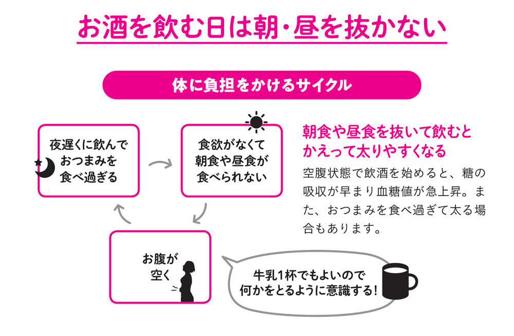 1週間で勝手に痩せていく体になるすごい方法 第9回 少しの工夫で劇的変化! 体に負担をかけにくいお酒の飲み方とは