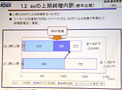 KDDI中間決算 - 営業利益の目標進捗率は64%を達成、根強い底力