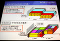 mobidec2007 - ウィルコム、次世代PHSへの取り組みについて説明