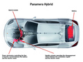 ポルシェ、「パナメーラ」にハイブリッドシステムを搭載