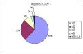 卒業旅行の旅費工面、4分の1が親頼み!? JTB旅のアンケート「たびQ」調査