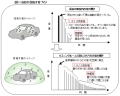 富士通テン、リスニングルームの音の響きを再現する新システムを開発