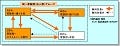 au、家族割＋誰でも割で家族間通話を無料に、法人割でも