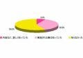 08年4月開始「特定健康診査・特定保健指導」、認知度は4割