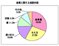 ペットの「しつけ」で最も多い相談内容は?--アニコム調べ