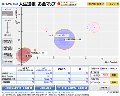 ソニー銀行が新・お金管理ツール「人生通帳」提供開始