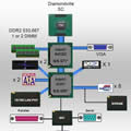 IDF 2008 Shanghai - Atomプロセッサ発表 - まずはテクニカルトラックの内容から周辺情報をお届け