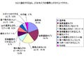 リラックス? 自分へのご褒美?--年代によって変わる「ひとり旅」へのニーズ