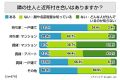 「隣人、どんな人か知らない」 - 賃貸住居者の7割以上が近隣トラブルに不安