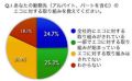 サミット目前で企業、個人ともにエコへ高い関心! 議長国日本にも期待大