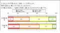 7割が漢字が書けないと"恥じらい"、実際に5割が恥かいた経験有り