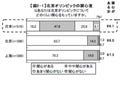 北京五輪日中意識調査、観戦したい競技に差--日本1位は「競泳」