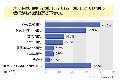 3人に2人がインターネットバンキング利用経験あり - 決め手は手数料