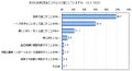 20～30代の生活満足度に格差--若者の生活意識に関するアンケート調査