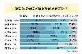 味の違いはわからない? ミネラルウォーター選びは価格重視--アイシェア調べ