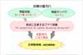 室内干し洗濯物の"生乾きのニオイ"の原因に「身体汚れ」が関与--花王調査