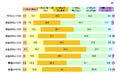 ビジネスパーソン出張時の朝食は15%がコンビニ利用 - ホテルによる調査で