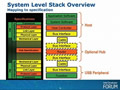 IDF Fall 2008 - USB Update - 現状は? 移行時期は? USB 3.0を総まとめ