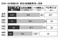 データから見る結婚事情(1)--約7割が「結婚＝幸福ではない」って本当?