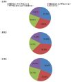 約6割が年末年始に旅行を計画、人気エリアはアジア--アップルワールド調査