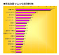 お歳暮・お中元は簡易包装で贈る人が多数 - ギフトパッケージ調査で