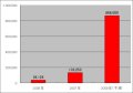 G DATA、10月のマルウェア拡散依然として高水位