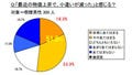 小遣いは煙と共に消えていく? - 既婚男性に"スモーキング・プア"増加