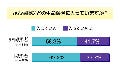 喫煙者のほうが健康意識も高め? - アイシェア「ガンに関する意識調査」