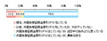 FX経験者は約2割、きっかけはインターネットが多数 - 楽天リサーチ調べ