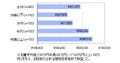 不景気であきらめモード!? 冬のボーナス予想受給額は約48万円