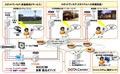 スポットワンセグをネット経由で複数拠点へ - KCCS、KDDIなどが実証実験