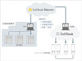 法人向け「ホワイトオフィス」3月より提供、携帯電話-固定電話間を内線に