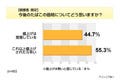 たばこ増税、喫煙者の4割半が「覚悟している」 - アイシェア調べ