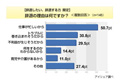 裁判員制度、3割半が「辞退したい／辞退する」との考え - アイシェア調べ