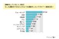 もしも運動するなら……1位「ウォーキング」、2位「水泳」--アイシェア調査