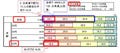 「年をとると早起きになる」は本当!? - パラマウントベッド調査で