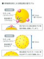 マツダ、貴金属の使用量を約70%削減 - シングルナノ触媒を実用化