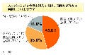 「国産は高いが安心」8割が買い物時に国産を意識 - アイシェア調べ