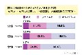 女性の2割弱は今の彼より元カレが好き! 男性の5割強は元カノに未練あり!?