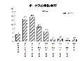 3割超の家庭が2008年冬のボーナスは「減った」--損保ジャパン調査