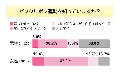 「ピンクリボン運動」男性の4割弱が"知らない" - 意識の低さが浮き彫りに