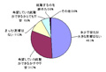 不況でも、東大生なら何とかなる!? - 現役東大生の意識調査