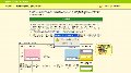 2年目からはより簡単に! 住宅ローン控除を受けるために必要なこと