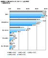 テレビで見たいウインタースポーツ、男女の1位は違う結果に - アリババ調べ