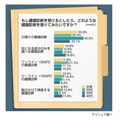 個人での健康診断、面倒なのはイヤ! 日帰り、ワンコインなら受けます?