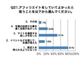 「家計を助けたい」「年金だけでは心配」--主婦アフィリエイターアンケート