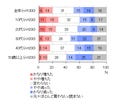 不況の影響か? 本の購入「減った」が3割 - C-NEWS調べ