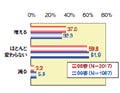 お花見、歓送迎会シーズン、不況の影響で外食費は倹約傾向に?