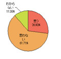 定額給付金、景気刺激策として「有効と思わない」が6割超 - 楽天DI