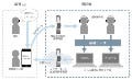 ソフトバンクら、iPhoneを利用した聴覚障害者向け要約筆記の導入実験